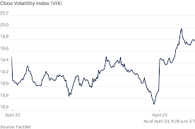 Market Fear Index Rises on Strait of Hormuz Tensions
