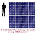 2kW Solar Panel Systems Prices from 2,500 Eco Experts