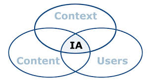 IA & SEO posts from Search Engine Academy