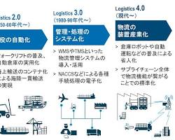 産業革命の歴史：馬車から鉄道、新聞からインターネット、そしてアマゾンへの画像