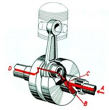 Resultado de imagen para imagenes de las partes de un motor 2 tiempos