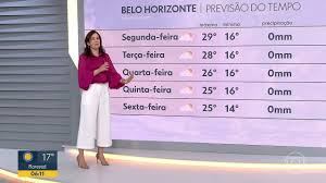 Veja previsão do tempo para BH