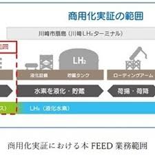 日本経済新聞 - News update