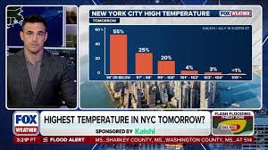 Trend Google: weather