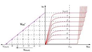 Image result for images of biasing in transistors