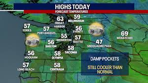 Seattle Weather