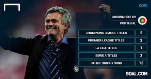 Slikovni rezultat za mourinho all trophies
