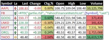 Yahoo! Finance Data in Microsoft Excel via Relatably.com