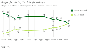 Resultado de imagen de Cocaine Legalization