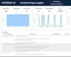 صورة Facebook Insights dashboard
