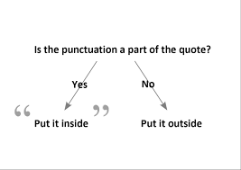 Punctuating Your Quotes | The Writing Centre Blog via Relatably.com