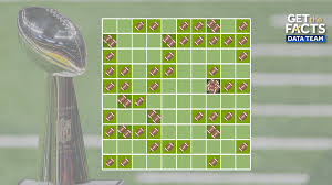 Super Bowl Squares: Odds, How to Play, and Winning Numbers