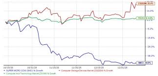 SMCI Stock Plunge: Buy, Sell, or Hold?
