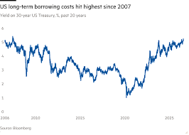 US borrowing costs hit 19-year high as Federal Reserve defies inflation fears