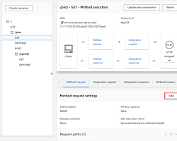 Image of AWS API Gateway Console showing the configuration of a method