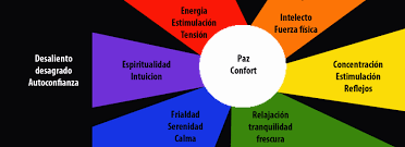 Resultado de imagen de LA CROMOTERAPIA