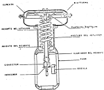 Definicin de solenoide - Qu es, Significado y