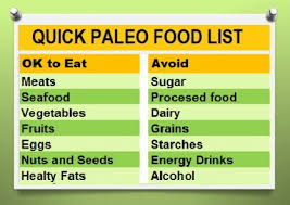 Image result for paleo diet