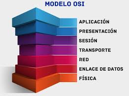 Comparativa Modelo OSI y TCP/IP