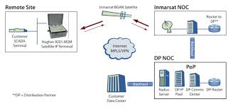 Image result for 9201