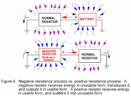 Image result for free energy