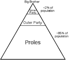 Nineteen Eighty-Four : Wikis (The Full Wiki) via Relatably.com