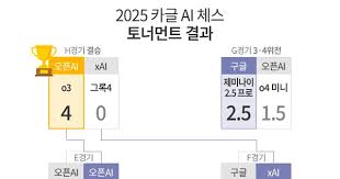 Chosun Biz - News update