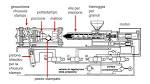 Vendita presse ad iniezione e macchinari usati lavorazione plastica