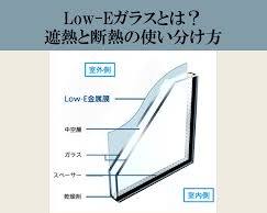 LowEガラスの画像