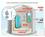 Le fonctionnement d une centrale nuclaire SFEN, Socit