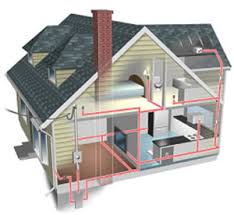 Image result for electrical installation