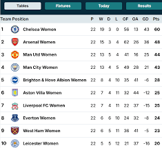 Live Scores Dey Bee: How Football Stats Dey Change Fan Engagement for Ghana - Imagen principal del artículo