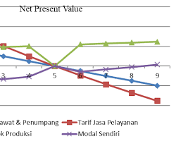 Image of Contoh grafik hasil analisis sensitivitas QRA