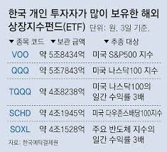 나스닥 100 아이콘