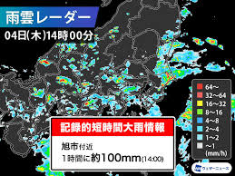 ウェザーニュース - News update