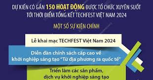 TECHFEST Việt Nam 2024: Ngày hội khởi nghiệp đổi mới sáng tạo quốc gia