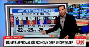 CNN Data Guru Harry Enten Stunned by Donald Trump’s ‘Downright Atrocious’ Polling