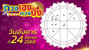 ข่าวสด - News update