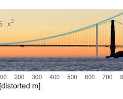 Image of suspension bridge with cables hanging at an angle