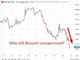 Fed's Daly, Musalem united on credibility concerns as bond selloff persists, but split on policy