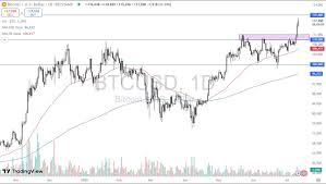 DailyForex - News update