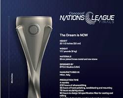 CONCACAF Nations League trophy