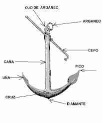 Resultado de imagen para anclas