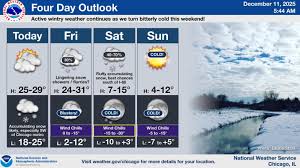Bitterly Cold Temperatures and Sub-zero Wind Chills in Store for Saturday, December 13 and Sunday, December 14