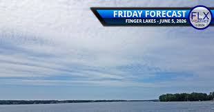 Weather Planner: Friday, June 5, 2026