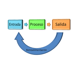 Resultado de imagen para enfoque sistemico