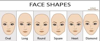 Tips to Determine your Face Shape Read Here