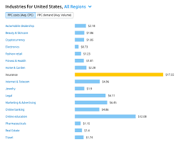 Image of Insurance high paying niche for AdSense