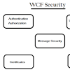 Story image for Hosting Wcf Service In Iis from InfoWorld