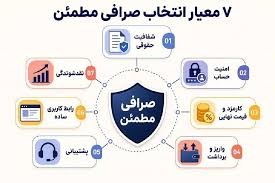 اولین خرید ارز دیجیتال؛ راهنمای انتخاب صرافی مطمئن برای تازه|فرارو